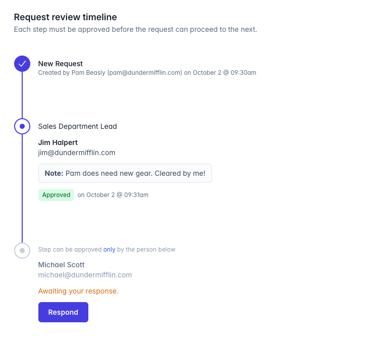 Request approvals by the responsible party